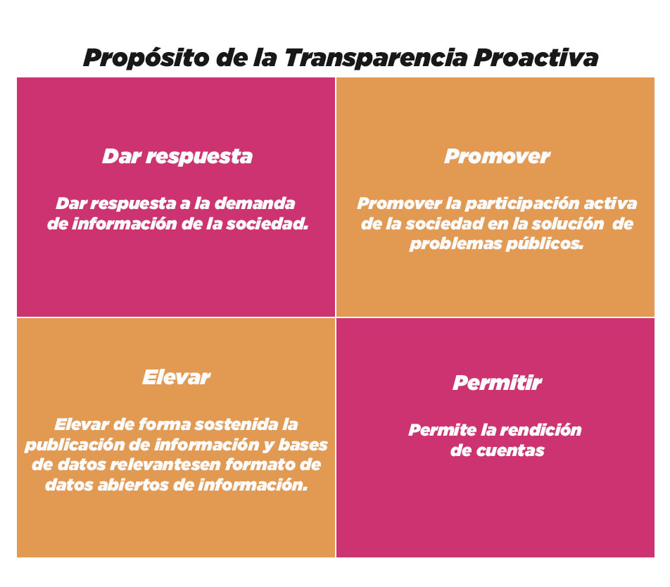 Imagen Transparencia Proactiva